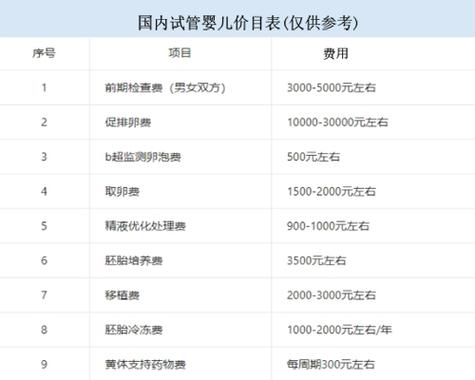 去美国做三代试管婴儿要多少钱
