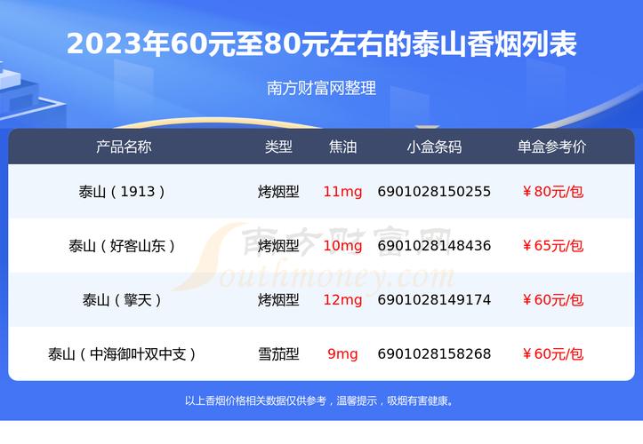 泰国哪种第三代试管价格更低