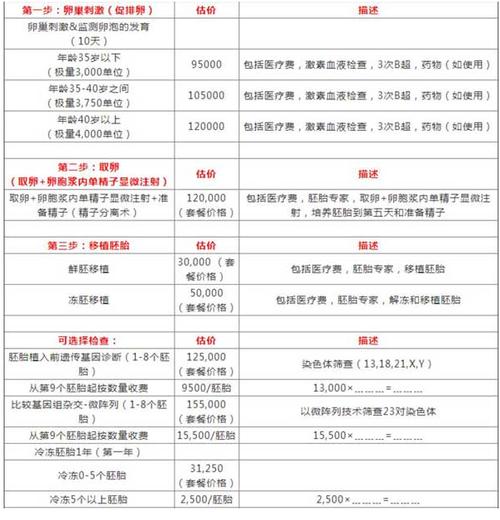 国内试管婴儿一般费用是多少