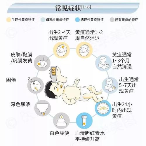 第三代助孕宝宝为什么会有黄疸