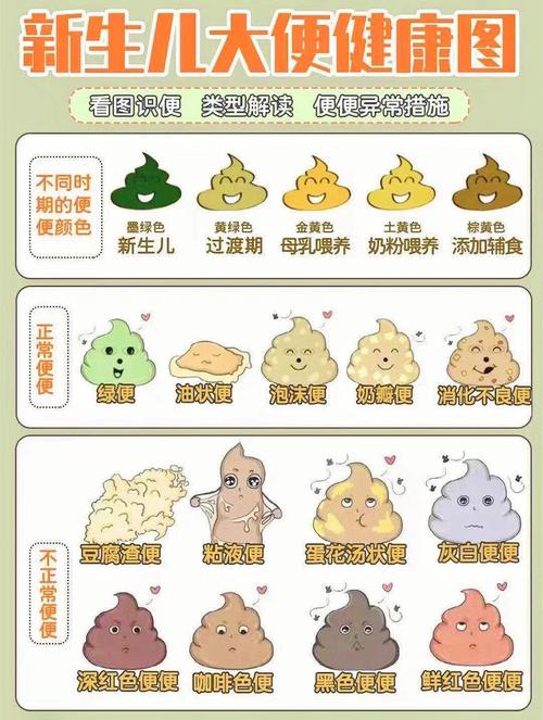 第三代助孕宝宝拉水便是什么原因